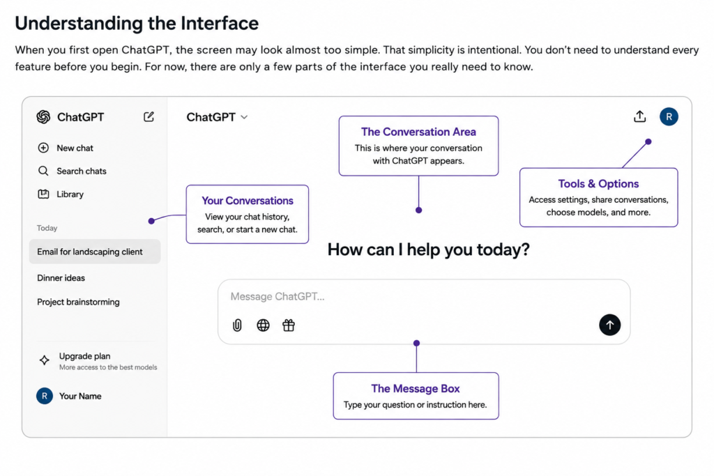 Getting started with ChatGPT interface showing the conversation area, chat history, tools and options, and message box.v
