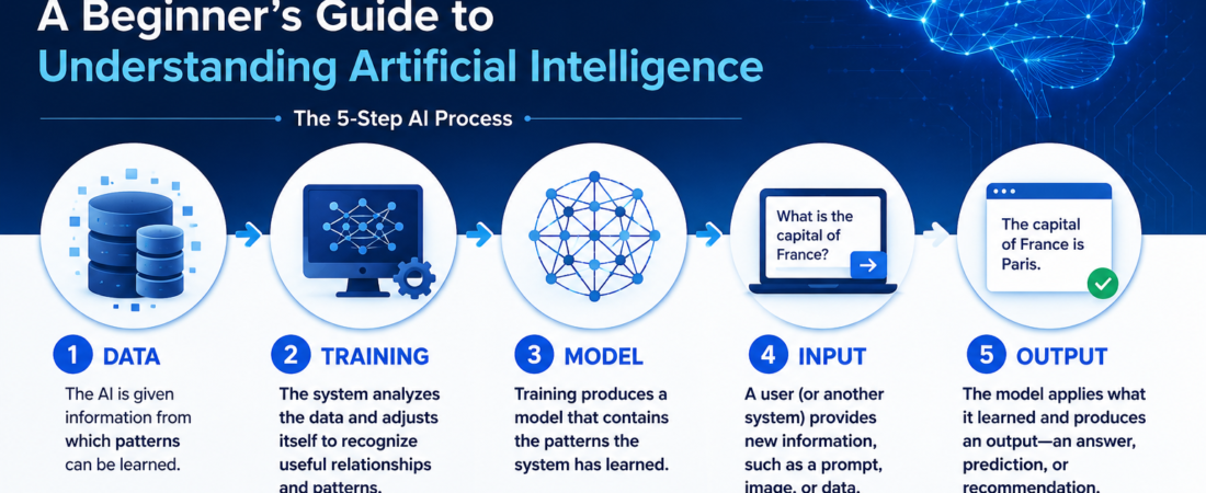 How AI Models Work: A Beginner’s Guide to Understanding Artificial Intelligence